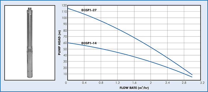 d3sp1graph