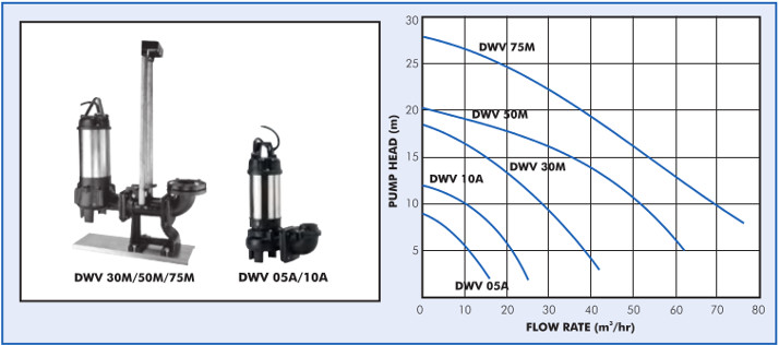 DWV 05A