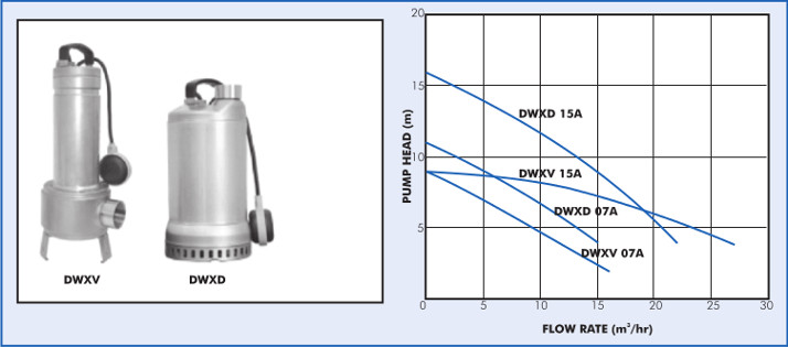 DWXV 07A 